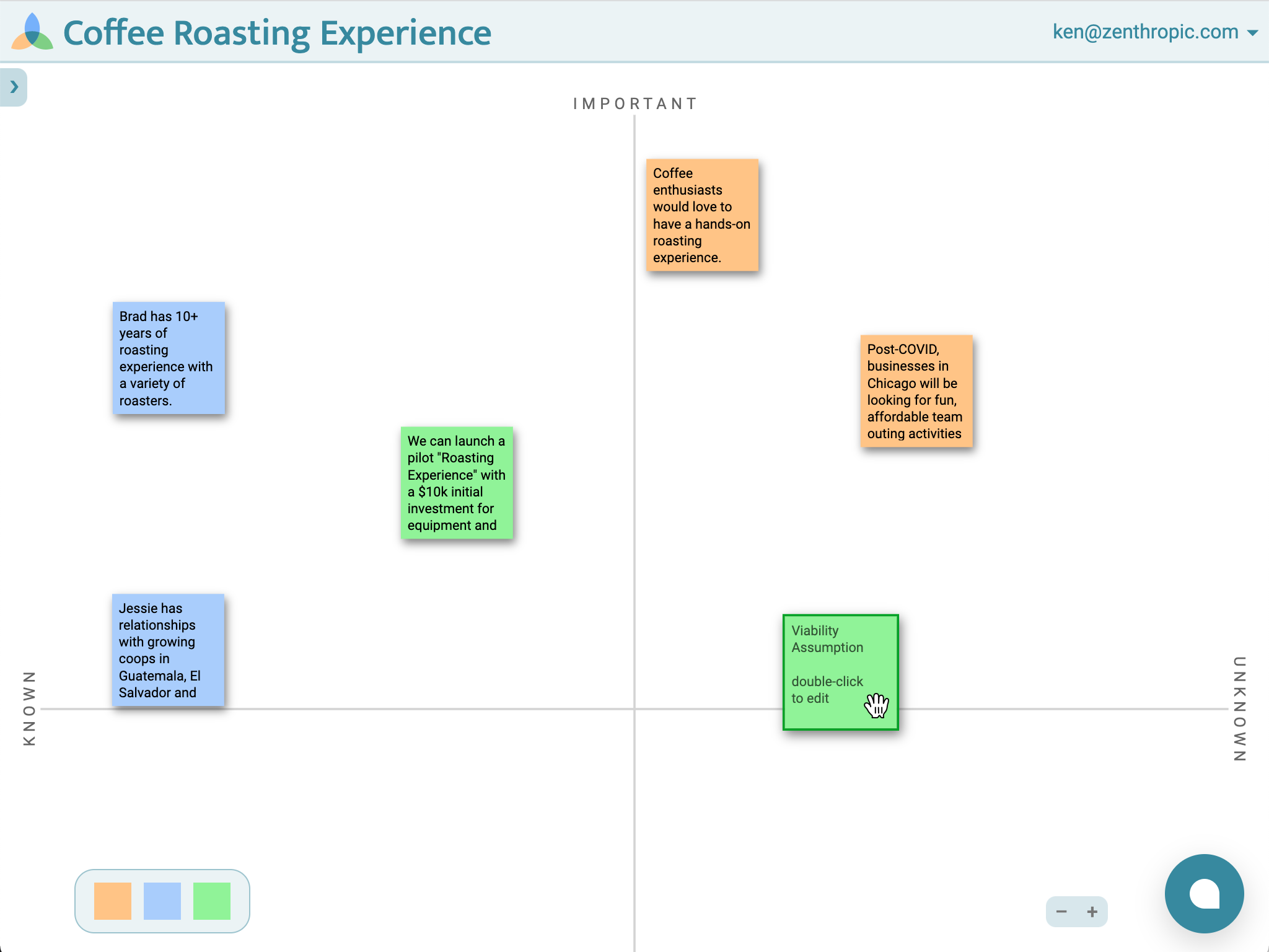 Assumptions Map